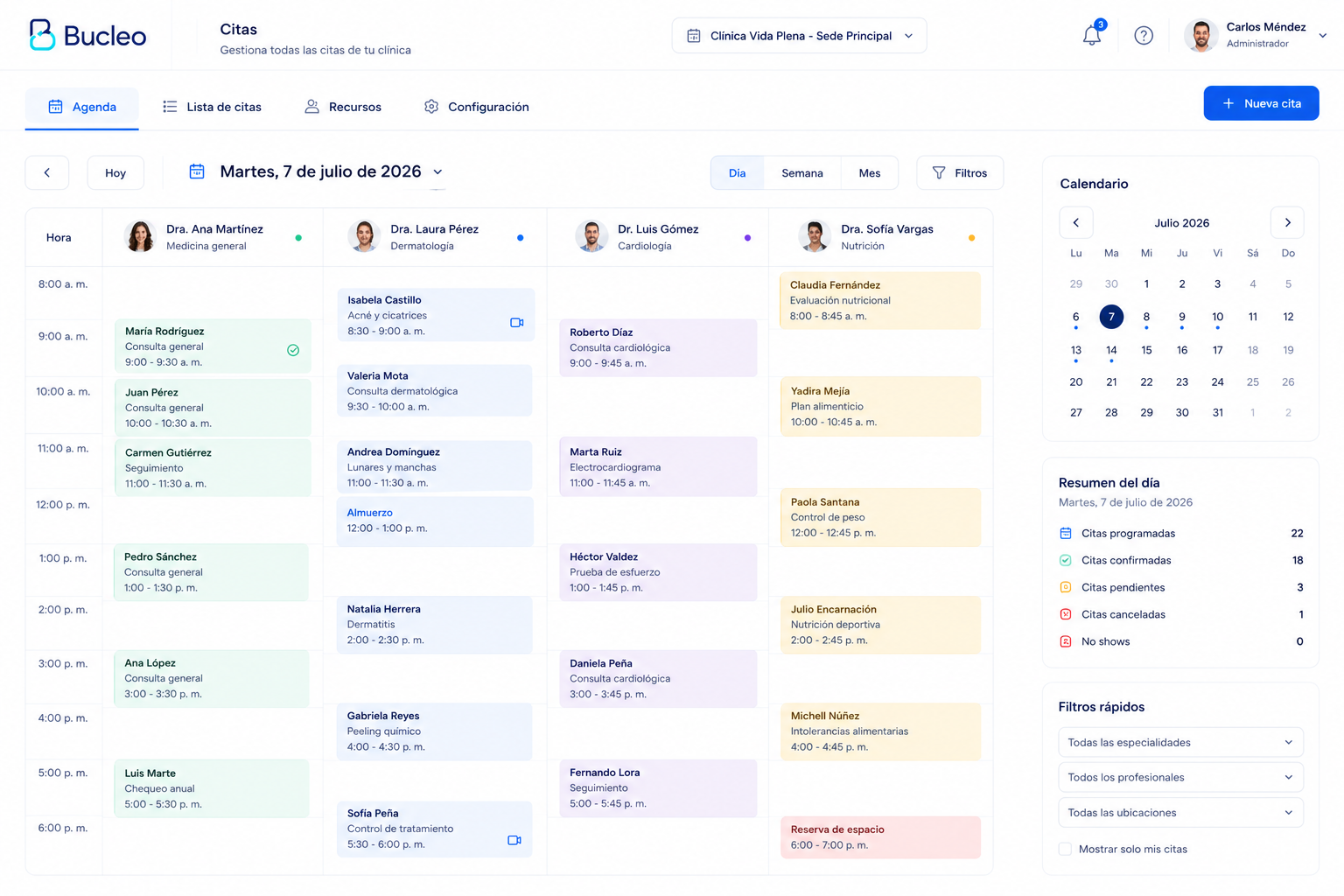 Dashboard de Bucleo — métricas de ingresos, citas y retención de pacientes en tiempo real